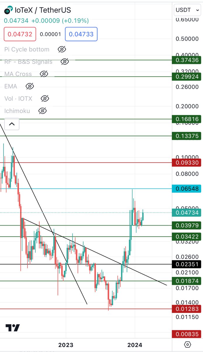 Abdulrahmancrypto tweet media
