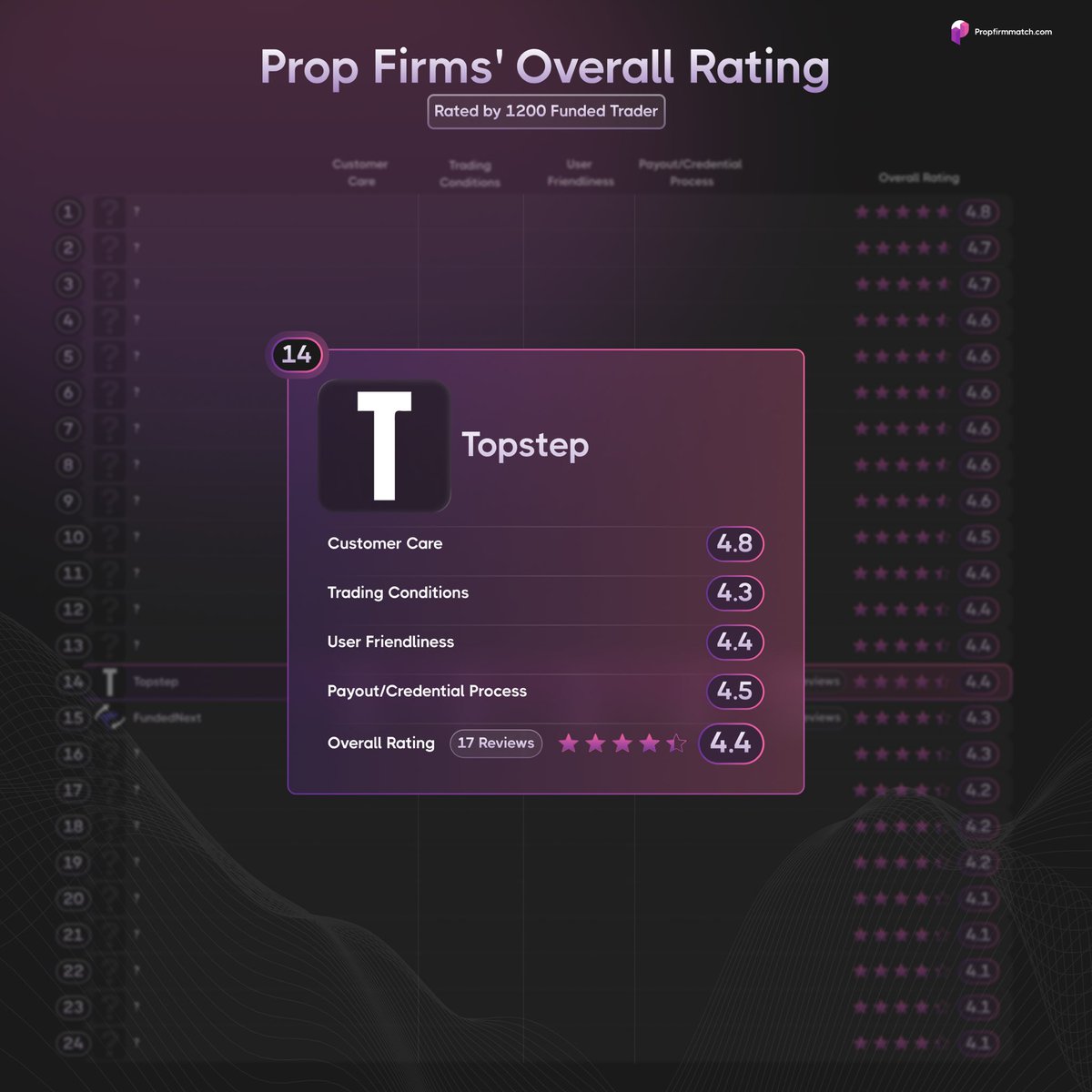 PropFirmMatch tweet picture