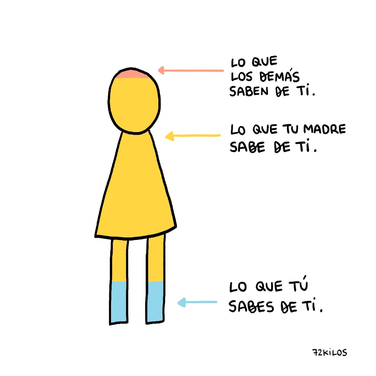 72kilos tweet media