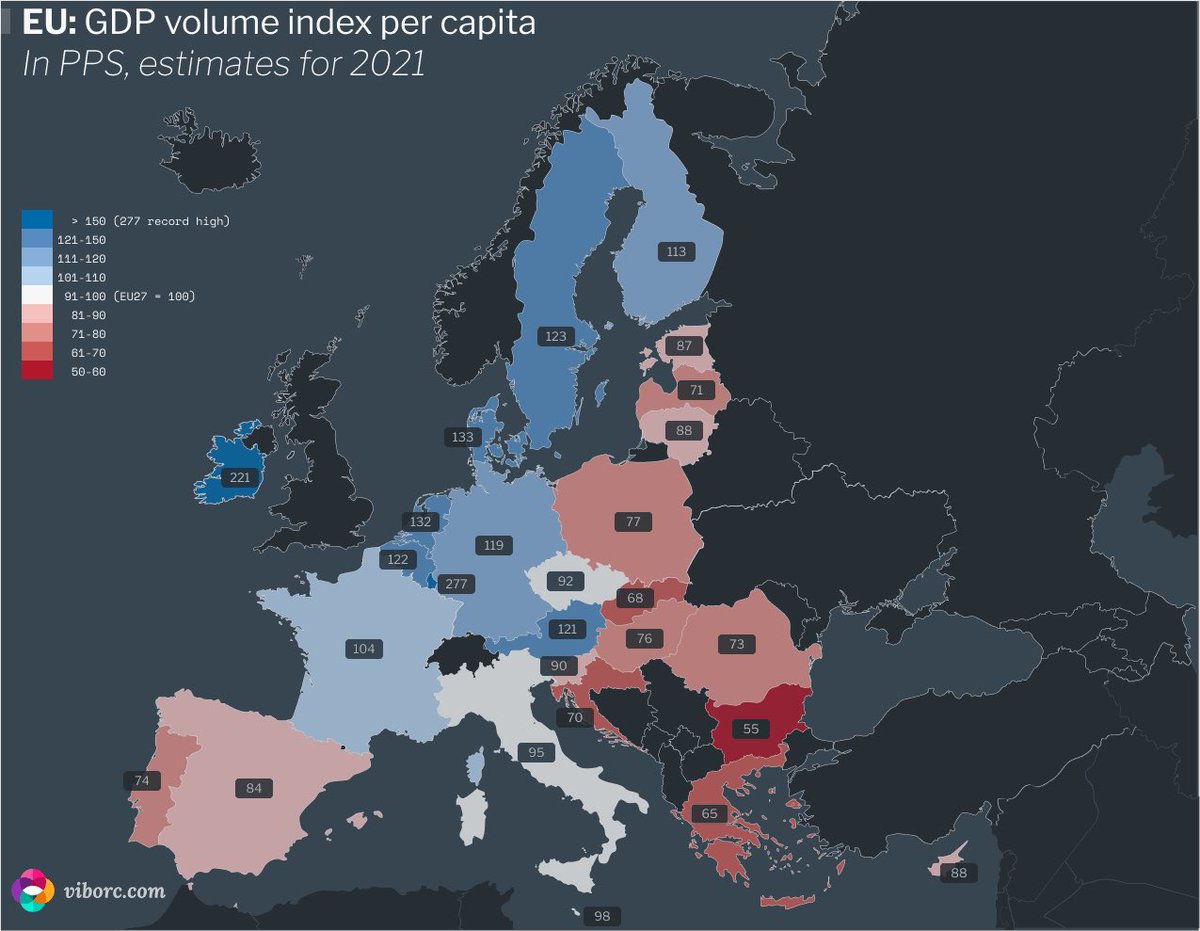 andredialves's tweet photo. @SensIdiota Não é preciso crescer para distribuir, só somos o único país da Europa Ocidental com um índice do PIB abaixo de 80. Para quê crescimento económico? https://t.co/waz3OsIA5J