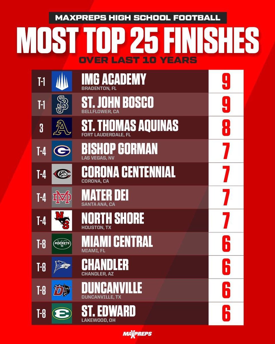 TJ Gallagher tweet media