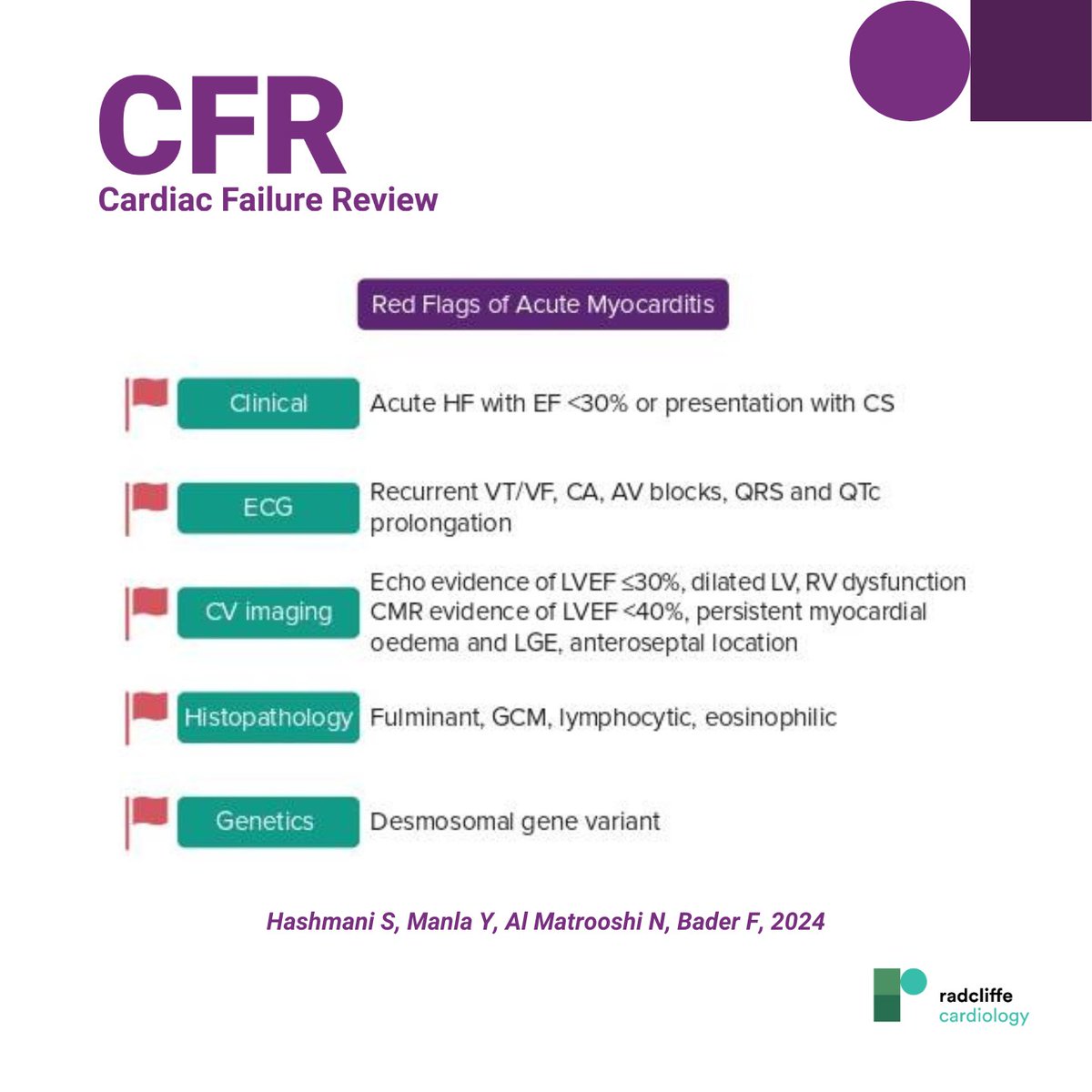 radcliffeCARDIO's tweet photo. 📚New #CFRJournal Article📚

🔍🫀This review highlights the clinical, biochemical, imaging and histopathological signs that should raise the index of suspicion of acute myocarditis, including an illustrative case.

Available here 👉 https://t.co/kpmwmSWLDP

#HF #CardioTwitter https://t.co/y7h1oZhASq