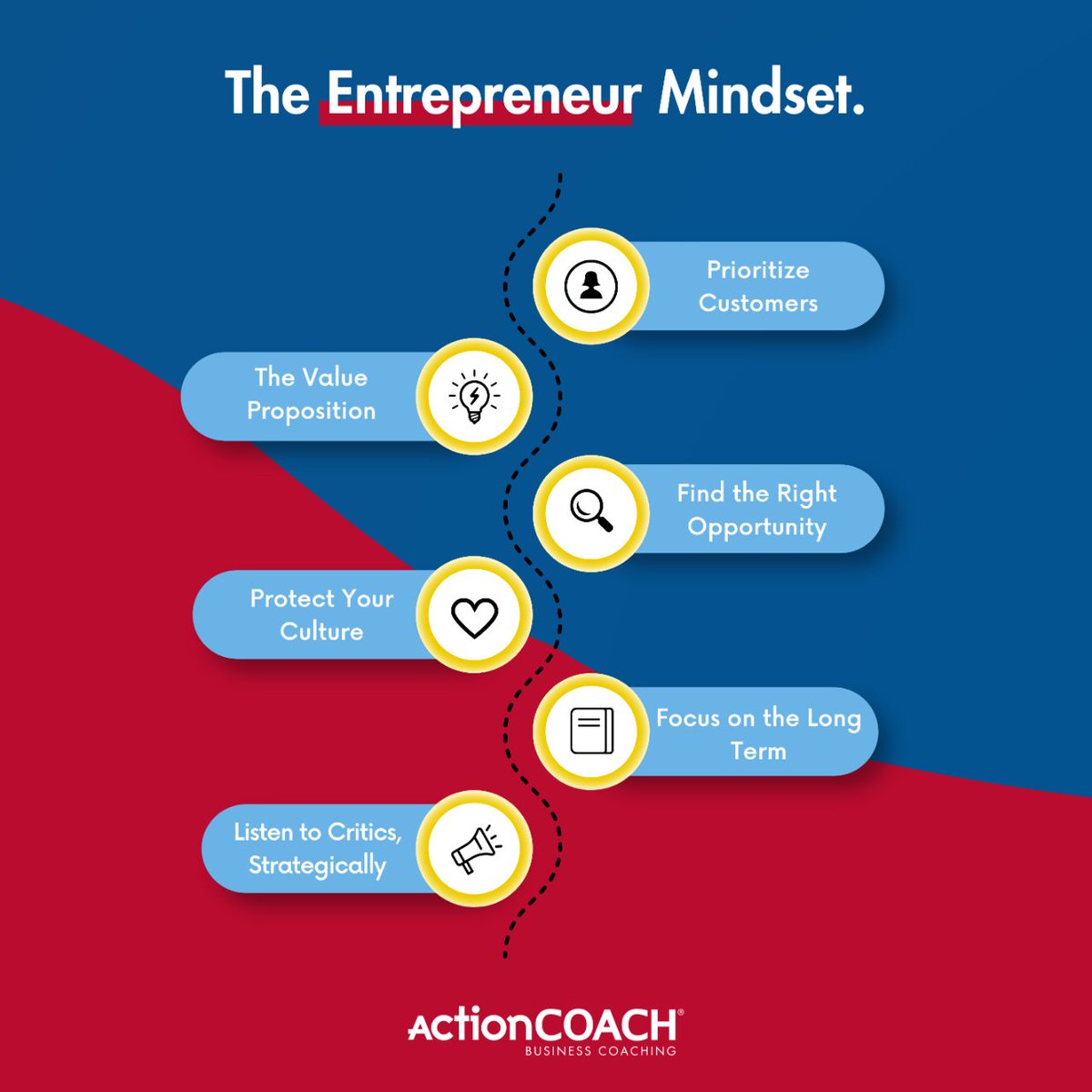 👇Read the full article here: actioncoach.com/blog/be-like-b…
.
.
.
.
#actioncoach #globalactioncoach #buildingbusiness #30xbusiness #entrepreneur