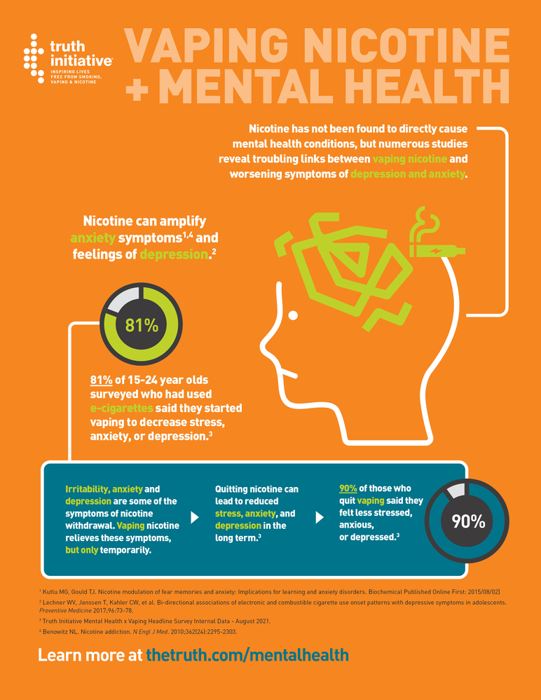 OU_PROS's tweet photo. Vaping can negatively impact your mental health 👇

#Big12BreakstheStigma
#YourMentalHealthMatters ✅💚 https://t.co/SgTYeT4Et8