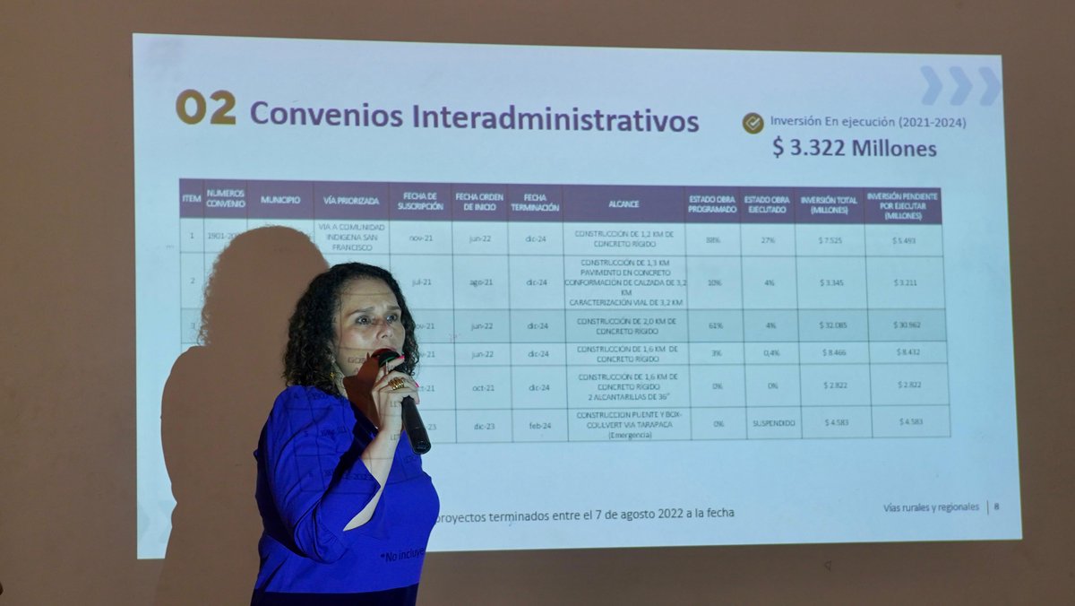 MinTransporte tweet media