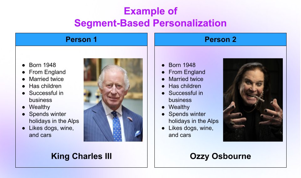 Segment-based #personalization is a proven tactic for kicking your #outreach up a notch🦵

Still, it's not personalization's end-all be-all

Can you think of a single email that would resonate for both Ozzy and King Charles III? 🤔

hubs.la/Q02ljkHc0

#aiinsales #genaisales