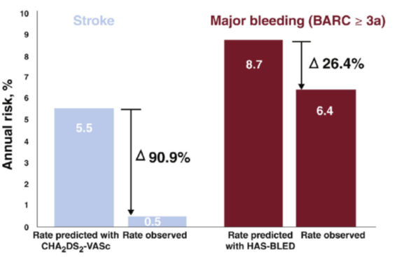 Single antiplatelet therapy appears to be a safe and effective treatment following left atrial appendage closure. Read this article published in <a href="/RevEspCardiol/">REC Publications</a> @iCorcat <a href="/llagostera_marc/">Marc Llagostera</a> @BeatrizVVaqueri3
revespcardiol.org/en-single-anti…