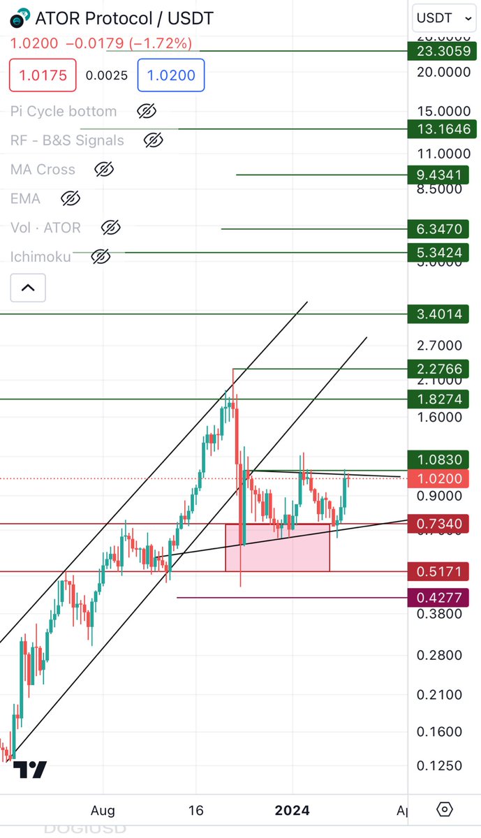 Abdulrahmancrypto tweet media