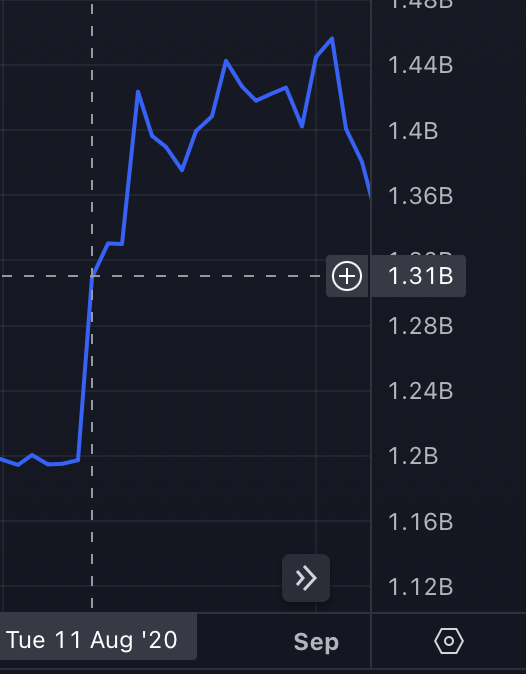 BitcoinArchive's tweet photo. Michael Saylor Bet Billions on #Bitcoin and Keeps Winning

--------------------

MicroStrategy had a market cap of $1.3b when it first bought bitcoin on the 11th of August, 2020. 

This kicked off a Bitcoin buying spree that has seen the company spend $5.98 BILLION accumulating 190,000 $BTC

To date this is the single largest corporate treasury holding of Bitcoin.

The 190,000 Bitcoin acquired for $5.98b is currently worth $9.96b.

Profit so far = $3.98b
Starting market cap = $1.3b

‼️Unrealised profit is 3x bigger than the entire market cap of MSTR before it bought bitcoin.

It's market cap now is up more than 9x at $11.94b.

When Bitcoin hits $100K USD, MicroStrategy's profit on its current Bitcoin holding will be worth £13.58 BILLION.

More than 10x its market cap from when it first started buying Bitcoin.

#Winning 🤑