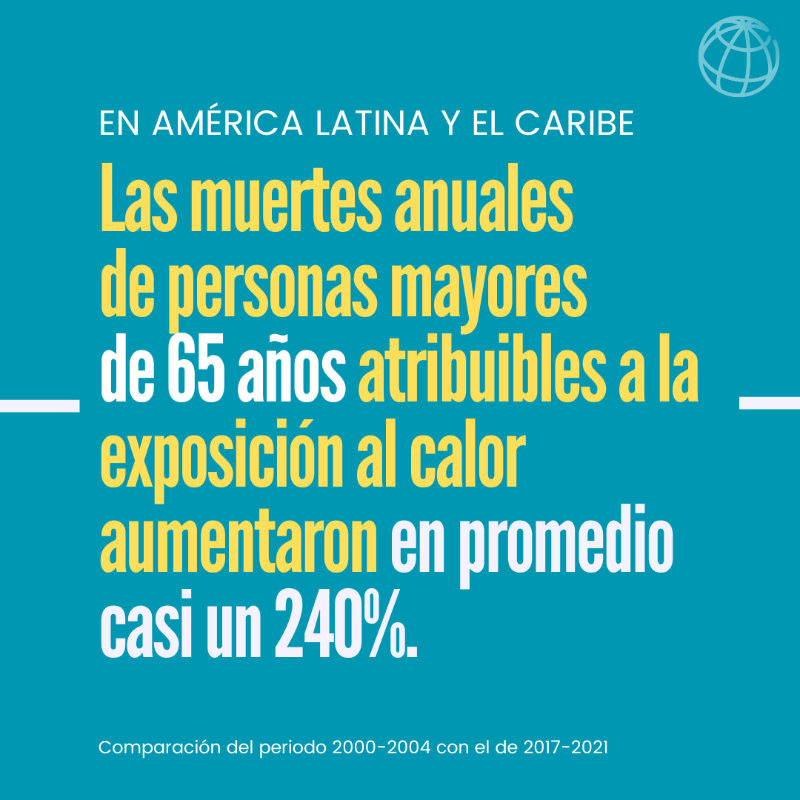 BancoMundialLAC's tweet photo. Apenas cuatro de 23 países de la región alertan a tiempo sobre enfermedades relacionadas con el calor. 

Lee más datos sobre salud y #CambioClimático en esta historia de nuestro #TermómetroEconómico: