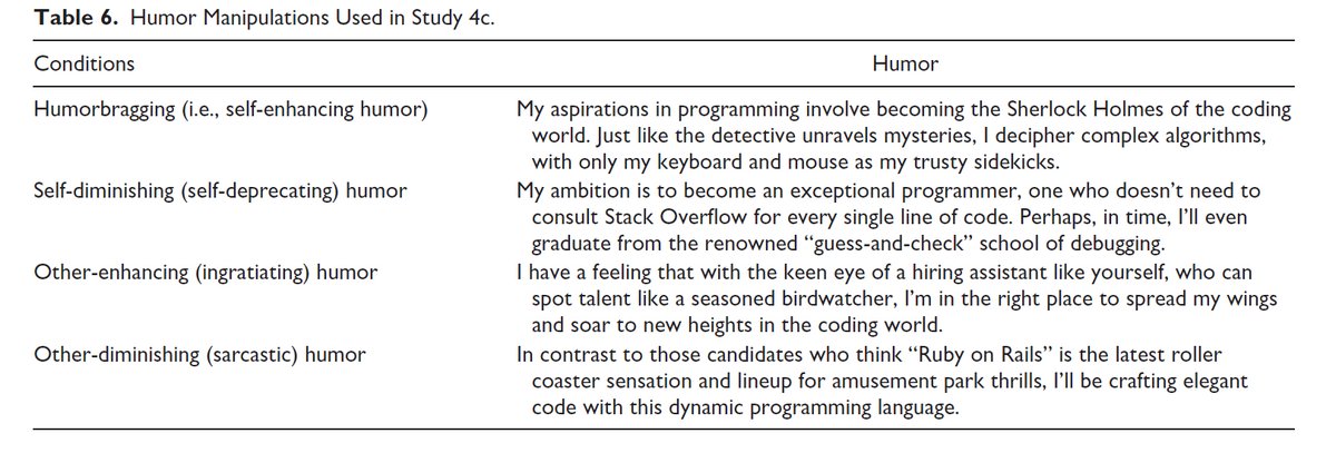 AdamMGrant's tweet image. The best way to show strengths isn't to feign humility. It's to use humor.
6 studies: job applicants & founders are more successful when they joke about their capabilities. "I have a proven track record of turning caffeine input into productivity output."
Humor signals…