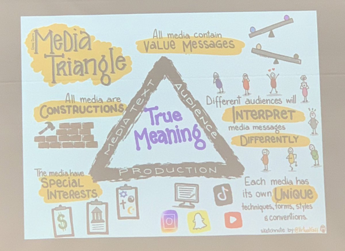 Tina_Hellmuth's tweet photo. Teaching students about media is important so they can see that the real world is different that social media feeds. @JCasaTodd @byteconference https://t.co/ZJti5CqtnA