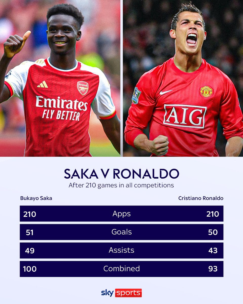 Gunnersc0m's tweet photo. Enough said. [@SkySportsPL] https://t.co/Kwb4QsVCpP