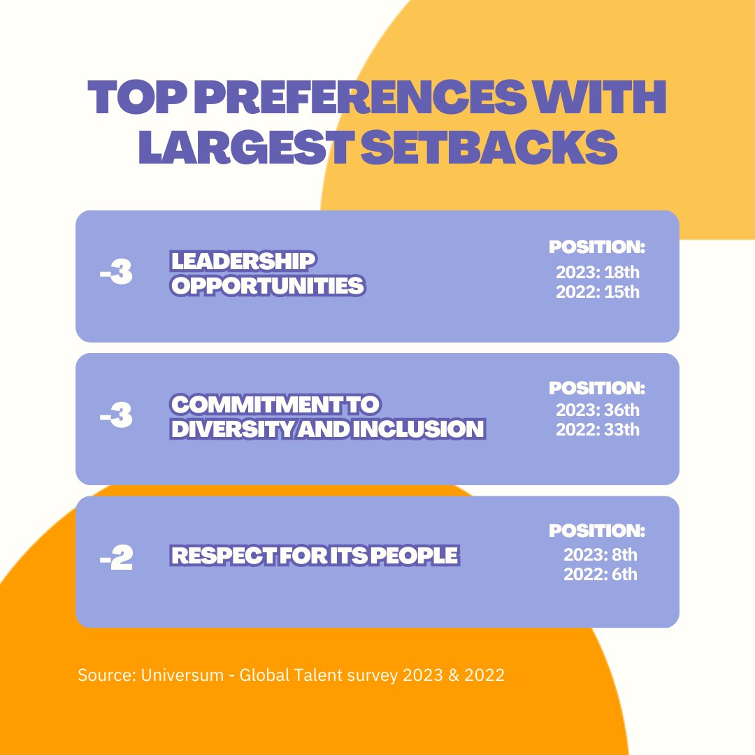 CareerTest_'s tweet photo. 🌟 Discover students' priorities! ✨
 
Work evolves fast, so do student needs! 🌍 We're excited to share CareerTest 2023 insights, revealing what matters to future professionals 🎓
 
Shape the future with CareerTest! 🚀 Your input empowers your path 💡 https://t.co/ufeAgbkMsw