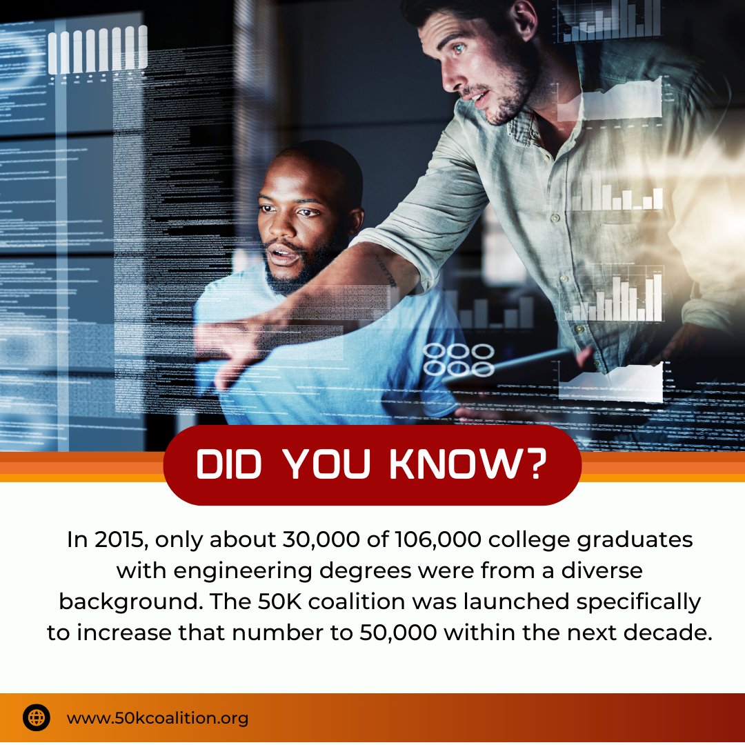 NSBE's tweet photo. Save the date: Mon, Feb 19th, 12PM EST. 🗓️

🌐Join our online event celebrating The 50K Coalition's milestone: graduating 50,000 diverse engineers early! Don't miss out!

🔗RSVP: https://t.co/ILunQKFGbN to tune in on LinkedIn Live.

#50KCoalition #DEI #AISES #NSBE #SHPE #SWE https://t.co/nuf6KNPKhC