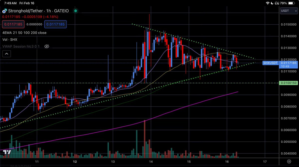 jfgrissom's tweet photo. @SpiritualOne94 #StrongTrend is clear. All it takes is for others to see it and just trade with it. The trend is your friend. 

Adding a data point (200 period MA) shows $SHX is still #bullish. 

A pullback to 0.09 $USD is not unreasonable. 

If that happens there will be #StrongSupport at 0.01. https://t.co/ZPSiNgAq48