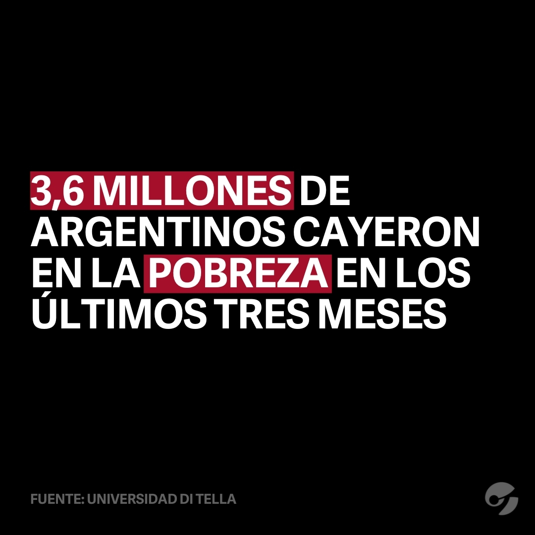 En los últimos tres meses, cayeron en la pobreza 3,6 millones de argentinos más. A enero hay 46,8% de pobreza, lo que representa unas 22 millones de personas. clar.in/3I4bwWu