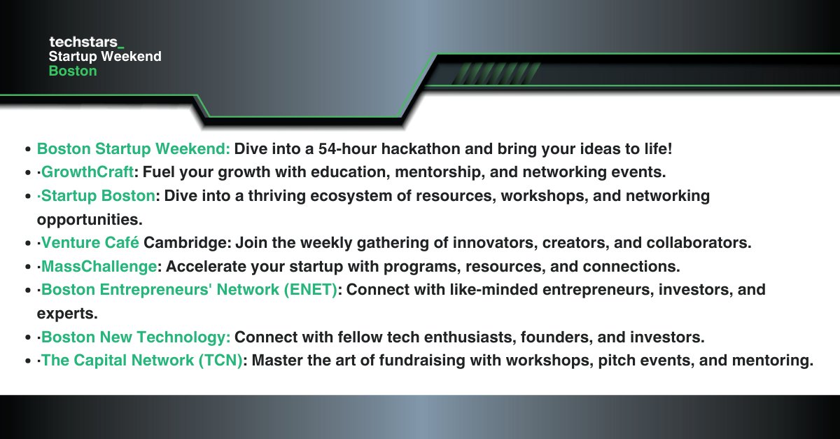 The_SWBoston's tweet image. Looking for an entrepreneurial community in Greater Boston? There are many!
Whether you're just starting or looking to scale up, they have got your back. #BostonEntrepreneurs #Startup