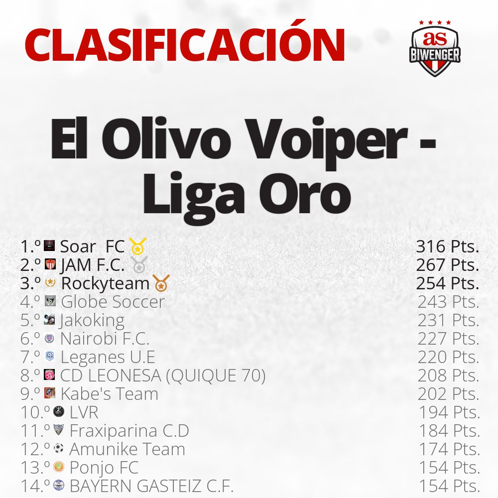 El Olivo Biwenger (IV Edición - 25/26) tweet media