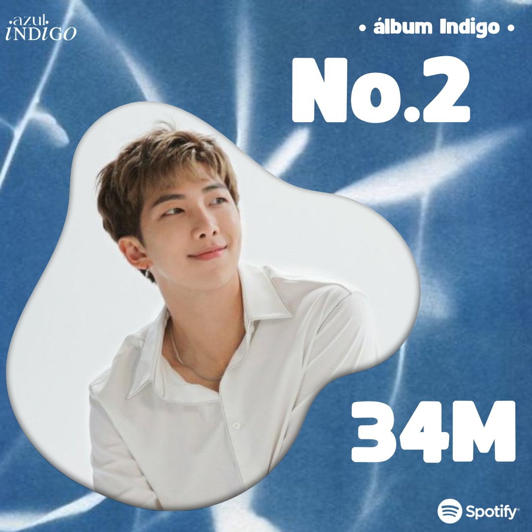 📈||  A música 'No.2' de RM (feat. Parkjiyoon)   ultrapassou 34 milhões de streams no Spotify 💙 
 
CONGRATULATIONS RM  
CONGRATULATIONS NAMJOON 
#RM #KimNamjoon 
#방탄소년단 #BTSRM 
. : 🦕