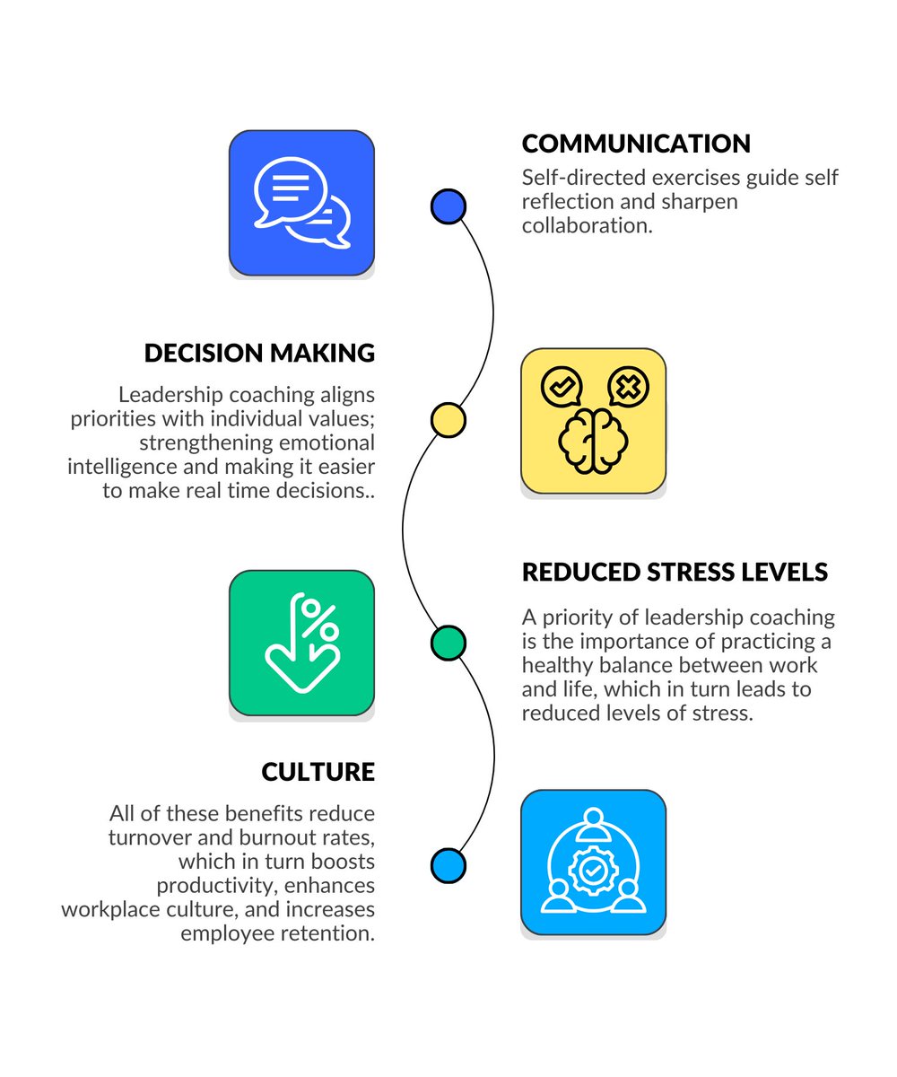 To the 68% of clinicians who say burnout has negatively affected their relationships, we've got a solution. Valor coaching has been proven to reduce stress, enhance communication, and mitigate burnout – creating a psychologically safe environment for leaders in healthcare. 👏