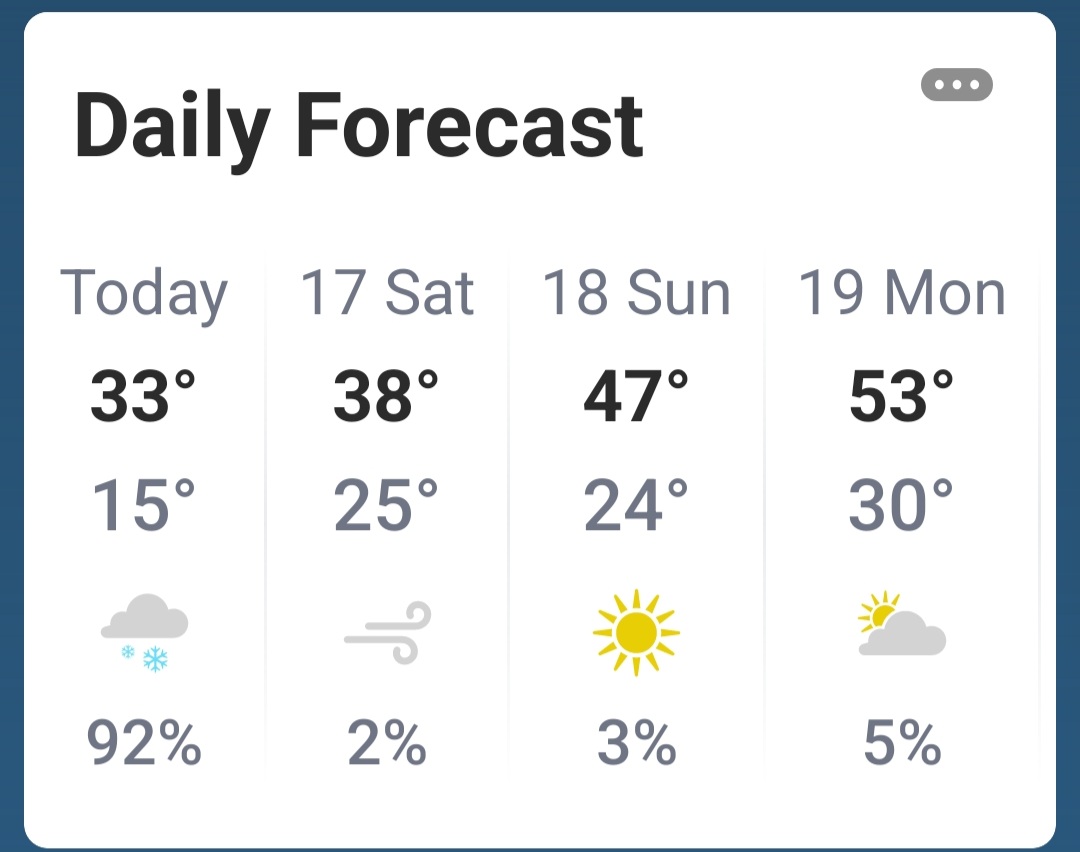 Wues4Cy's tweet photo. @IowaChill I see that our #Iowa weather is playing the Powerball again (15, 25, 30, 47, and 53) and using all of its weather icons (snow, wind, full sun, and mostly cloudy). #IowaProblems https://t.co/znLOMMgl1r