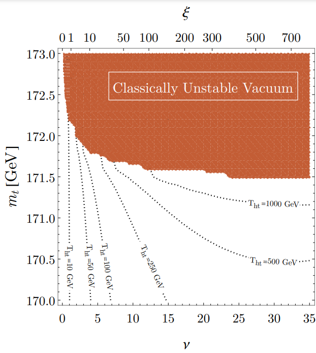 📄#Higgs Vacuum Stability in the early #Universe
👨‍🏫<a href="/Hipertoz/">Matteo Piani</a> <a href="/giorgio_laverda/">Giorgio Laverda</a>
🧑‍🎓PIC1