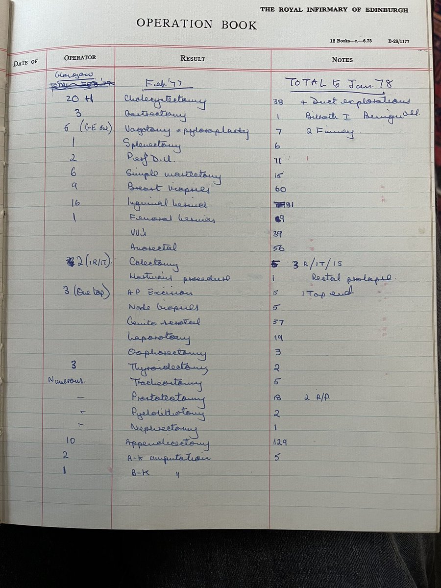 My Dad’s surgical log book from 1975. As an SHO, primary surgeon in all cases. 5 prostatectomies 🤯 Then Feb 1977 as a junior registrar. ‘Training’ a bit different back then…