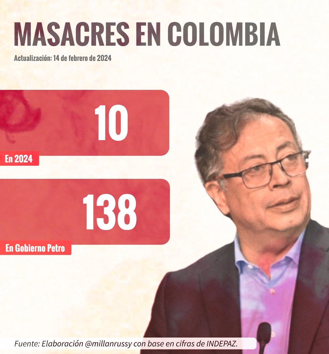 <a href="/laurisarabia/">Laura Sarabia</a> <a href="/petrogustavo/">Gustavo Petro</a> Jajajaja...