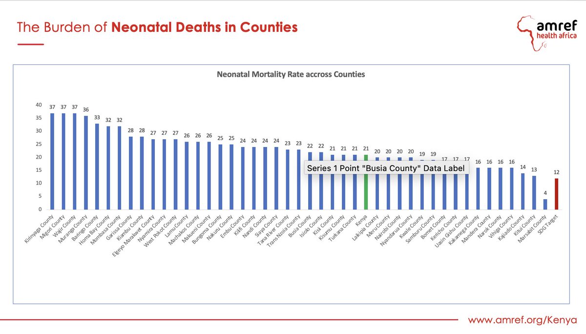 @Chrisbarasa's insights from the plenary session on Achieving SDG 3.1: Eliminating Preventable Maternal Mortalities in Kenya by 2030 at the 48th @TheKOGSociety Annual Scientific Congress are enlightening! Let's dive into key takeaways for #MaternalHealth #SDG3