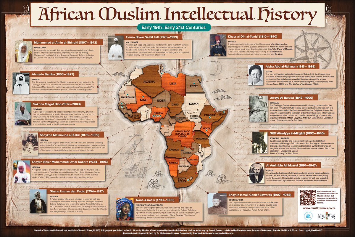 IIIT is happy to announce the completion of a project in collaboration with Muslim Views, a South African newspaper, on African Muslim Intellectual History, an infographic with an addendum of another 30 scholars. muslimviews.co.za/2023/11/07/afr…