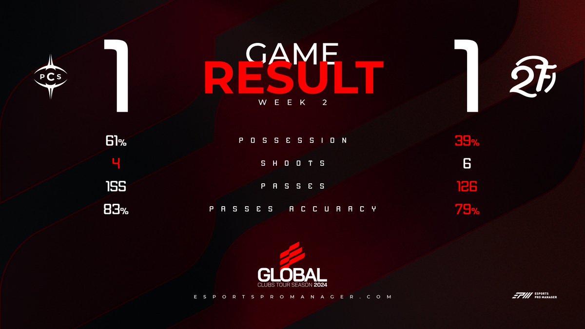 Esports Pro Manager (@epromanager) on Twitter photo π Global Clubs Tour 2024
β½οΈ Week 2
<a href="/PCS_Original/">Project Conquerors (PCS)</a> <a href="/SymphonyProClub/">LWG Symphony</a> 1β£π1β£ @2F_FIFA
#EAFC24 #OnlyForProPlayers π Global Clubs Tour 2024
β½οΈ Week 2
<a href="/PCS_Original/">Project Conquerors (PCS)</a> <a href="/SymphonyProClub/">LWG Symphony</a> 1β£π1β£ @2F_FIFA
#EAFC24 #OnlyForProPlayers