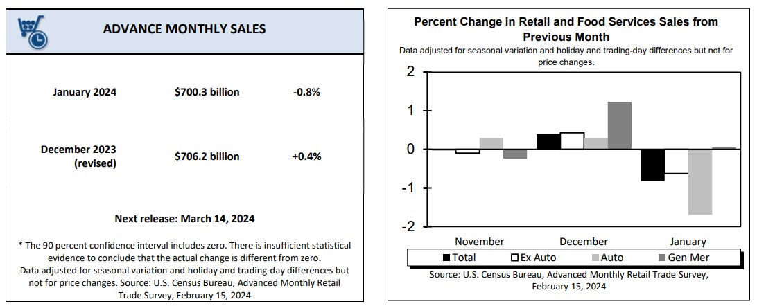Truflation tweet media