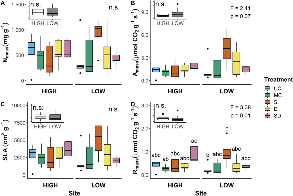 Dr. Jennifer Baltzer tweet media