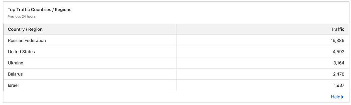 Progress report on USHI.PRO work 👀

In 11 months of project operation, we have gained over 800 participants on paid subscription.

130 for USDT
670 for HOLD USHI
More than 35,000 individual visitors to the UAnalytics service 🐃
We anticipate that these figures may