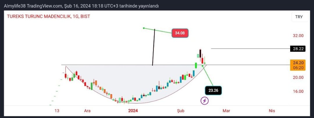 #marbl çanak katlama onayını almış kısa sürede 30 lu rakamları görmesini bekliyorum