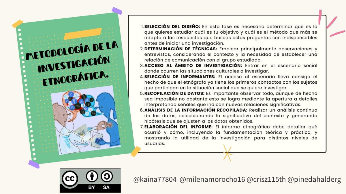 kaina77804's tweet photo. "🔍🌎 Descubre mundos a través de la investigación etnográfica. 📝✨#PedagogiadelasCienciasExperimentales #Etnografía #Investigación #Investigador #Procesos #Cualidades #Importancia #educacion @jorgearmi20  @experimenutmach https://t.co/dcTqF4n4AC