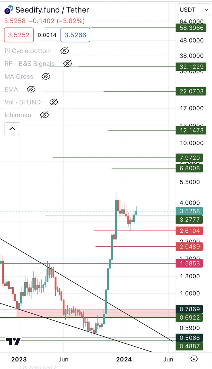 Abdulrahmancrypto tweet media