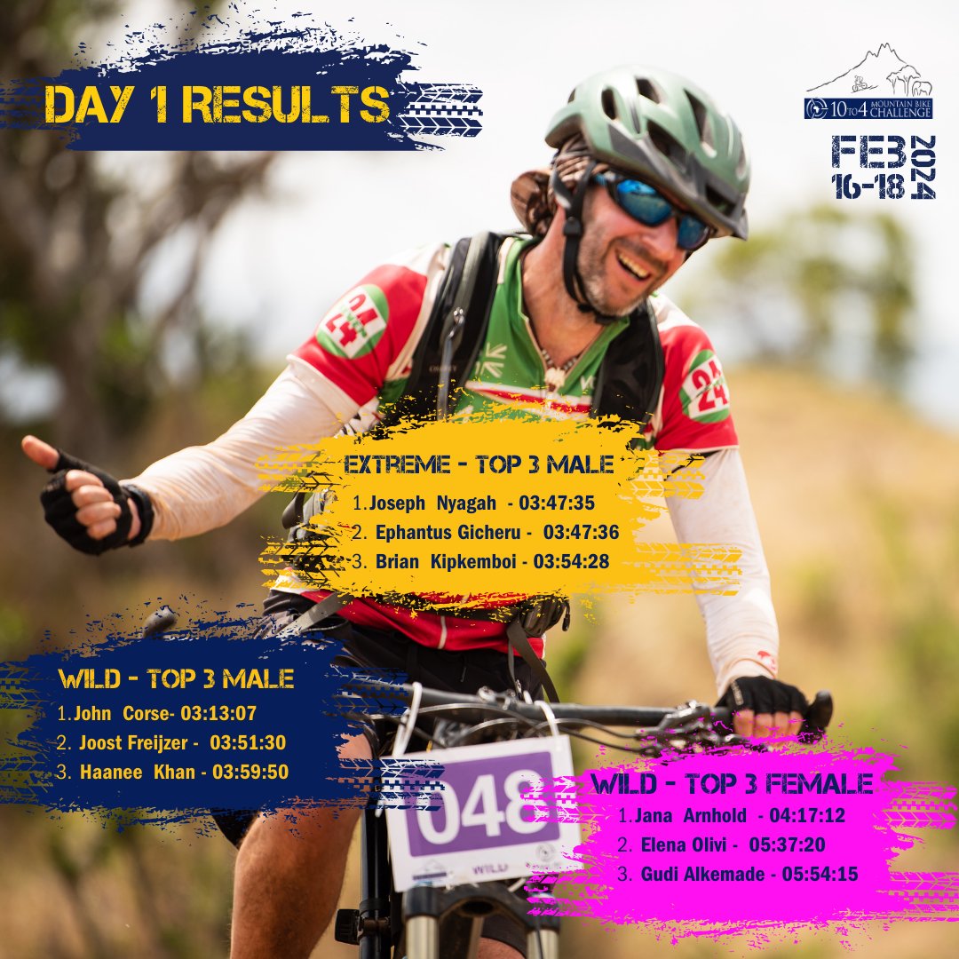 10to4 Mountainbike Challenge tweet media