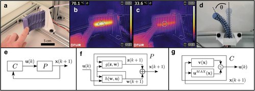 A recently published #OpenAccess article introduces a feedback strategy for safe soft actuator operation during control of a soft robot. 
liebertpub.com/doi/10.1089/so…