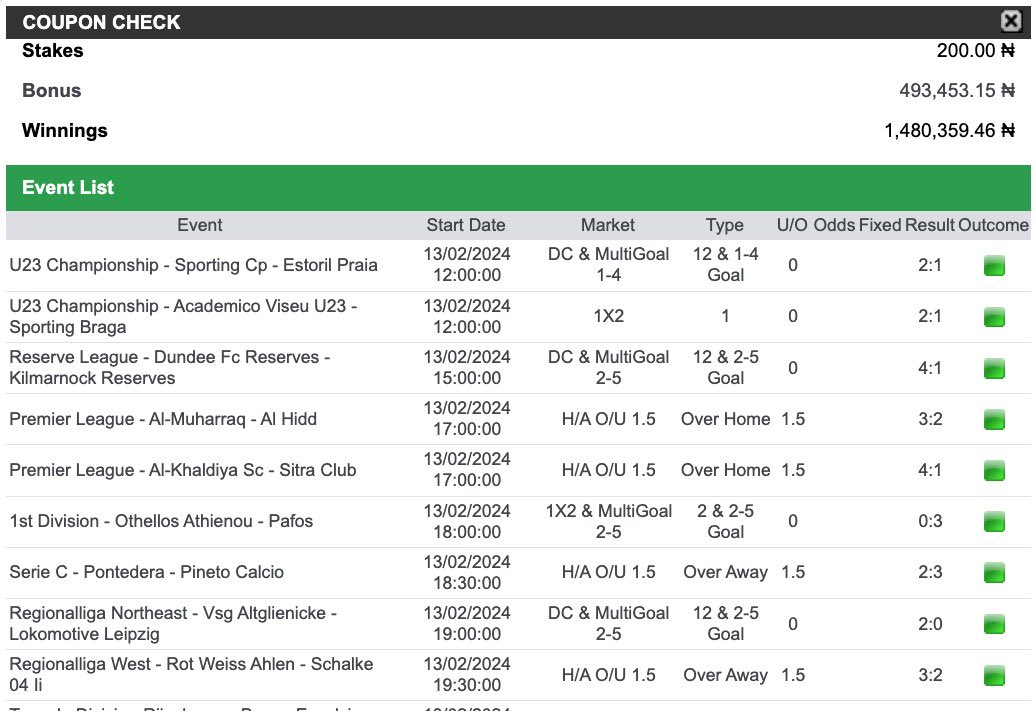 200 naira won 1.4m on bet9ja. People are really winning. Just imagine what 2k would have done. 

B930CCEEASWTTE-9906116