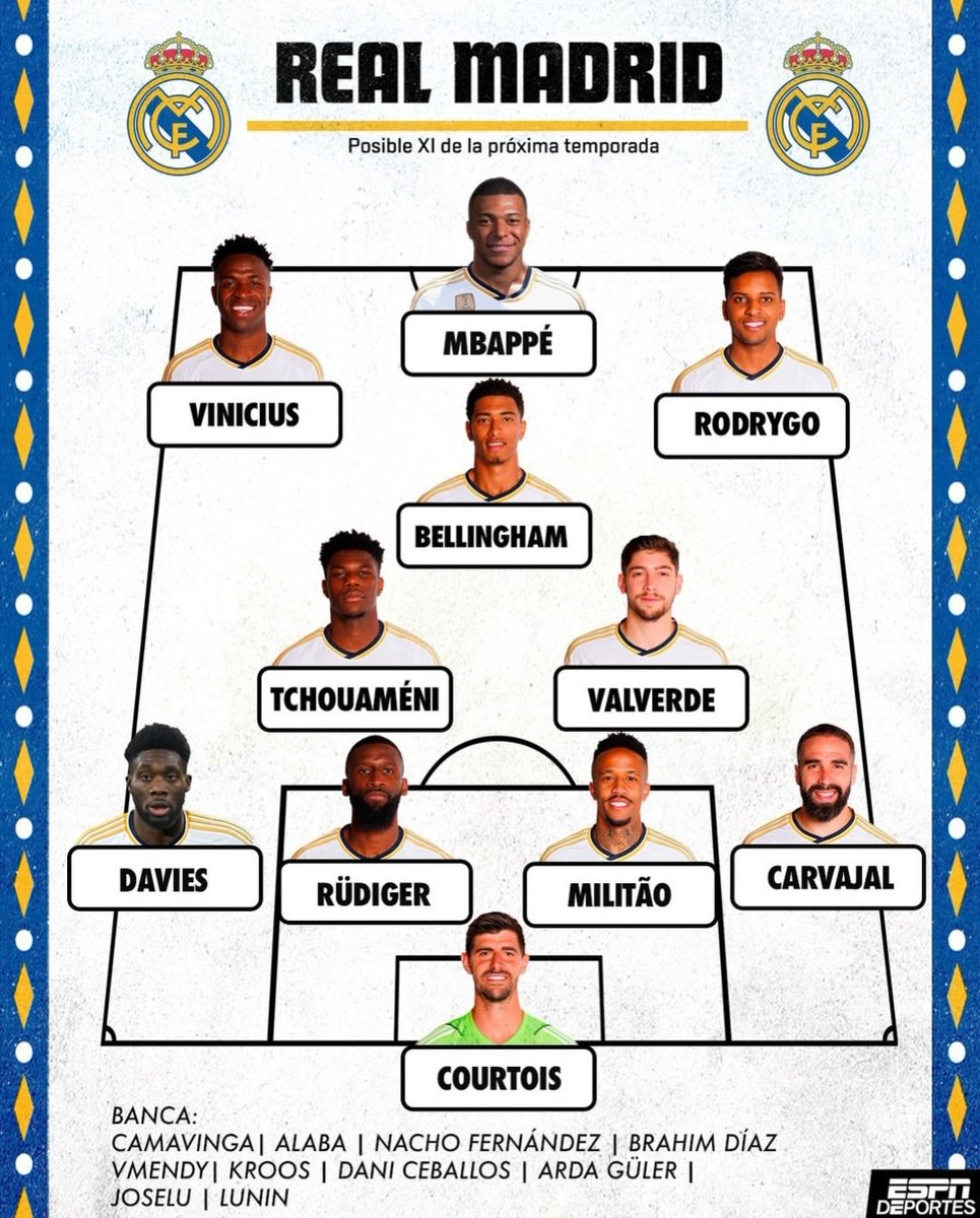 #Noticia || De concretarse 🤔 la posible llegada 🛬🇪🇸🤍 de Mbappé y el fichaje de Davies, lo que tendría el Madrid.

PD: Ahhh y faltó Endrick en la foto 📸🤩.

Ufff no estamos preparados para esto 😲🤯😋.

💟+🔃

#RealMadrid #HalaMadrid #Madridistas #Plantilla #XIInicial #RMCF