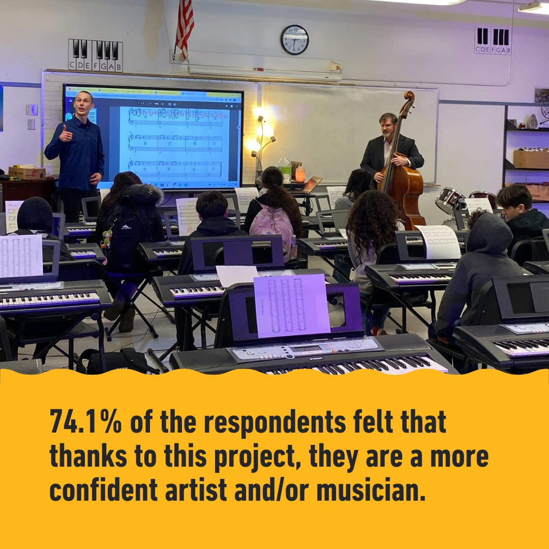 silkroadproject's tweet photo. Three years ago, we launched the pilot phase of Silkroad Connect, through which we've gained insight into how to bring the music and art of Silkroad to middle school classrooms. We've continued to learn and reflect, and cannot wait to see what the future of this program brings! https://t.co/CwWbmGhXc4