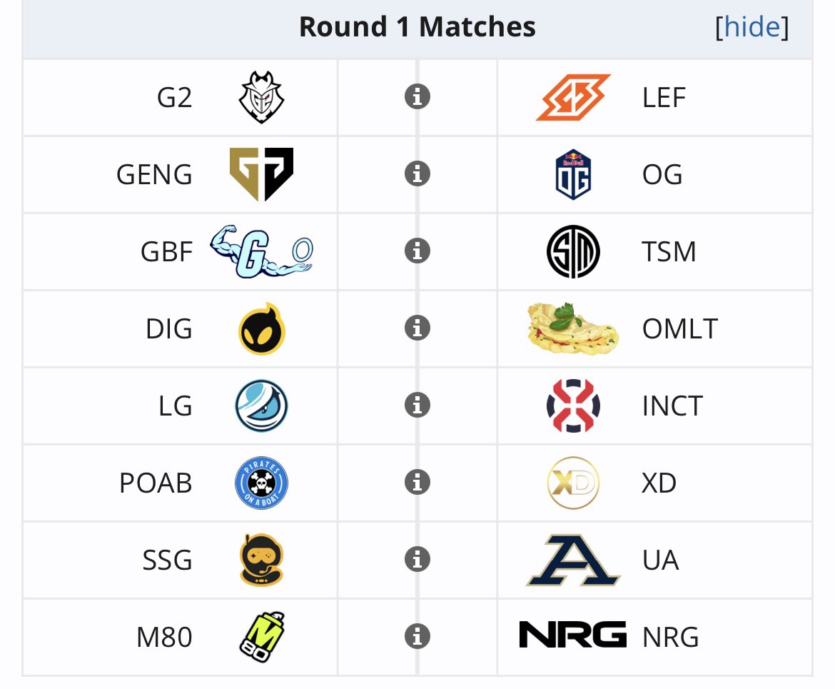 What is your round 1 hot take?

Mine is Akron over SSG 👀