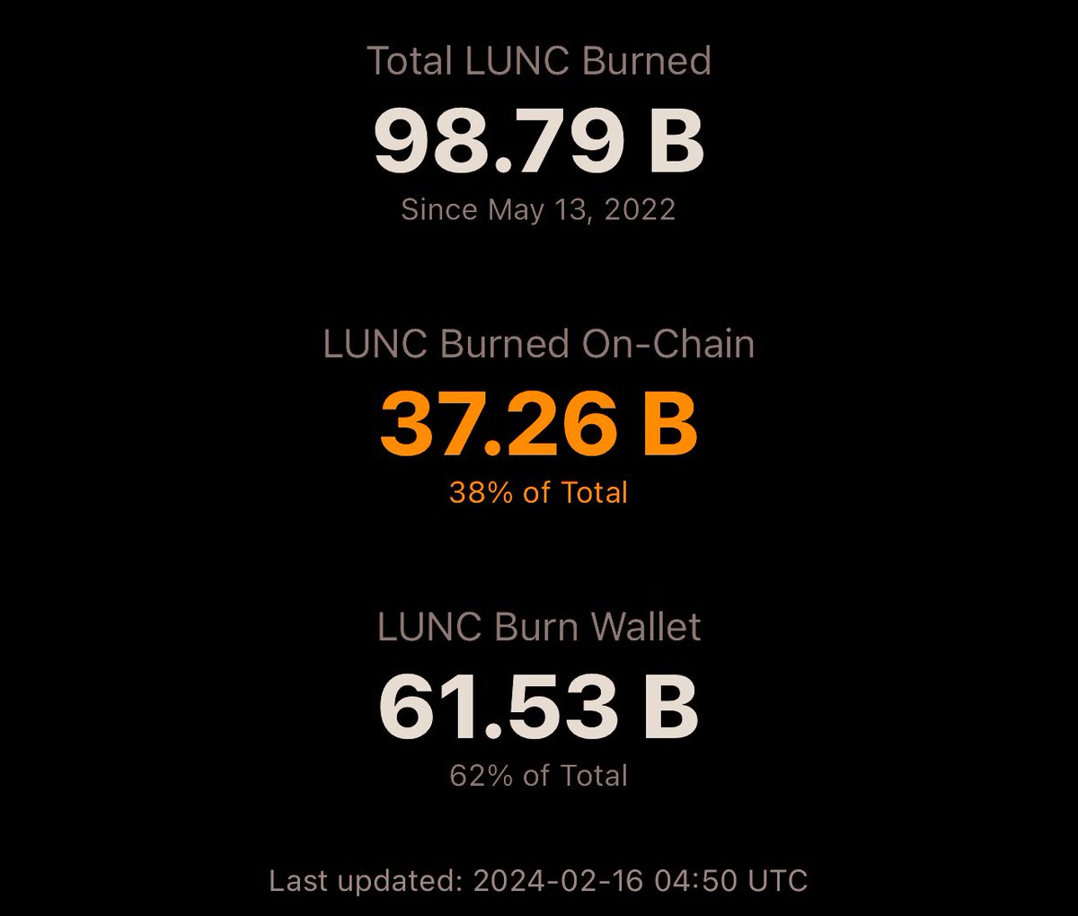 Let’s Keep burning $LUNC. #TerraClassic #LUNC #LunaClassic #LuncBurn