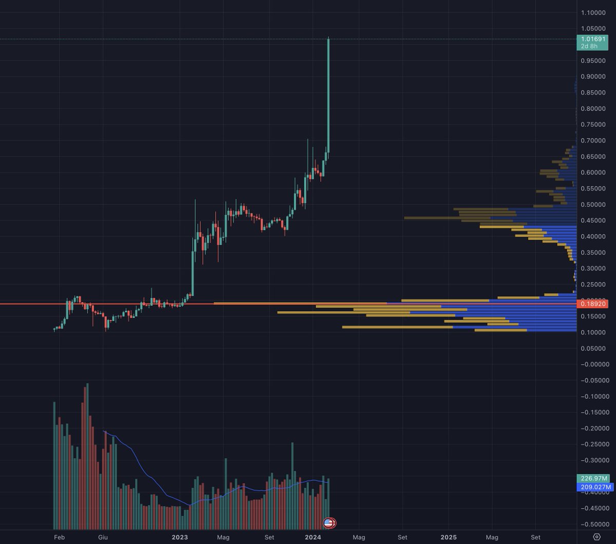 The Crypto Gateway tweet media