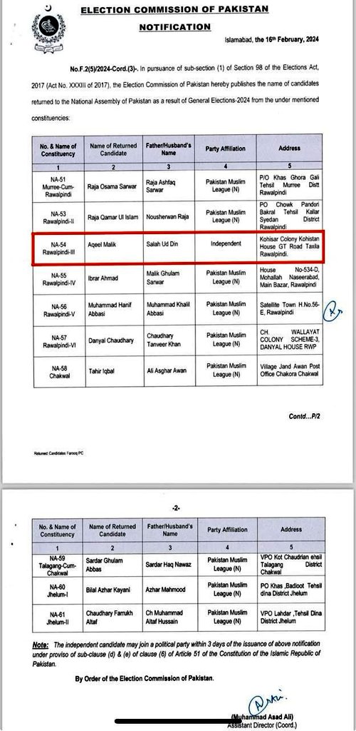 الحمد اللہ!
الیکشن کمیشن آف پاکستان کی جانب سے جیت کا نوٹیفیکشن جاری 🤲🏻🇵🇰
#ElectionResults2024 #BarristerAqeelMalik #NA54