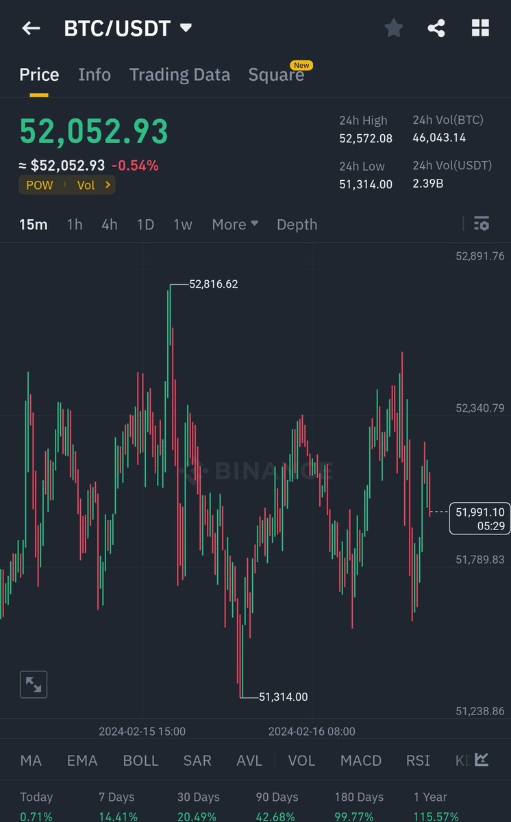 AbuZaid🐋crypto tweet media