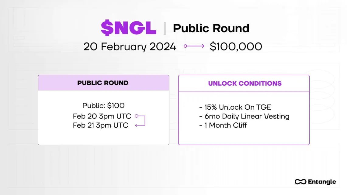 CoinHuntersTR's tweet photo. Brolar Coinhunters'da Ön Satış WL fırsatları bitmez🔥 Şimdi sırada Entangle $NGL coin var! Toplam 8 kişi 100'er dolar alım yapabilecek. Çekilişe katılmak çok basit👇

1⃣ @CoinHuntersTR takip
2⃣ @Entanglefi takip
3⃣ Bu tweeti 💛Like & RT

Satış detayları ve vesting bilgisi resimde zaten yazıyor. Bu arada neden 8 kişi diye sorabilirsiniz🤣 2 wl'yi telegram grubumuzdaki arkadaşlar arasında dağıttık. Çekilişi 18'inde sonlandırır cüzdan adreslerini alırız. Katılın şansınızı deneyin🔥