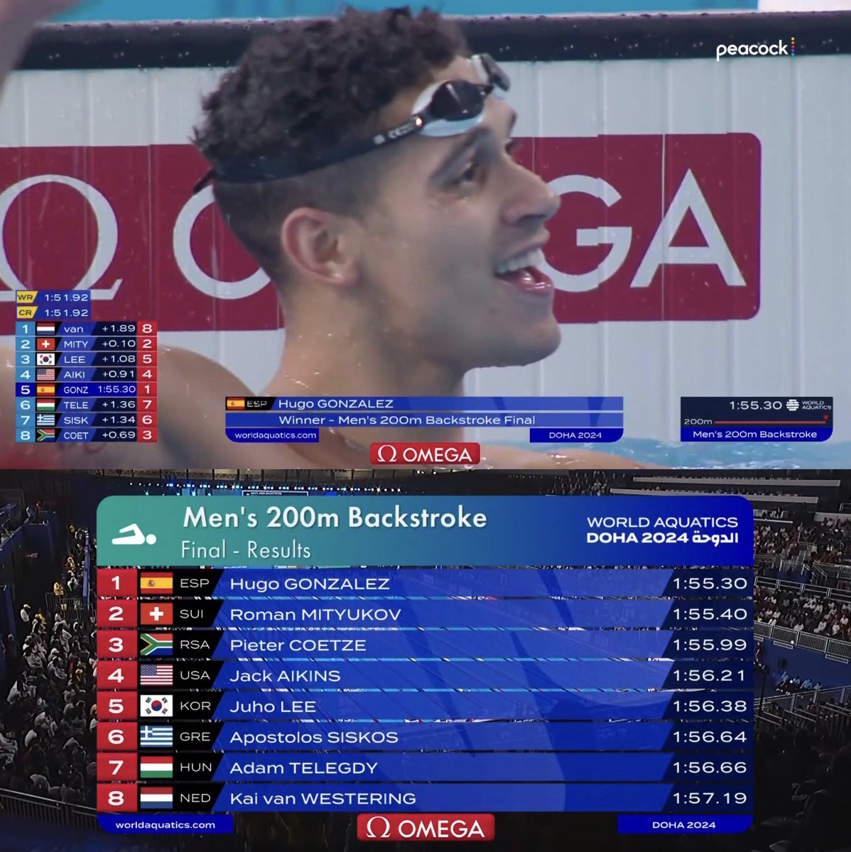 HUGOOOOOOOOOOOOO 🥇

"it doesn't feel real" - Hugo after becoming world champ